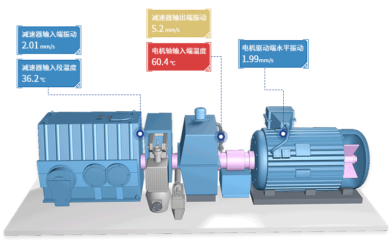 在(zai)線(xiàn)狀态監測(ce)係(xi)統